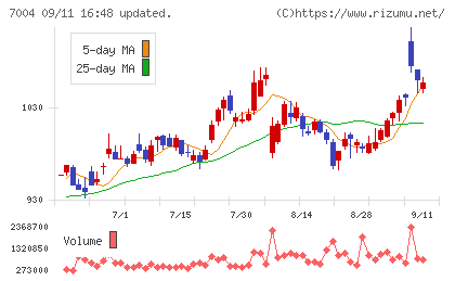 カナデビアチャート