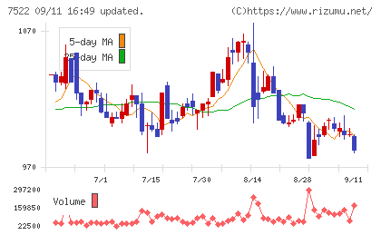 ワタミチャート
