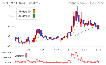 日本精密チャート