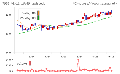ミロクチャート