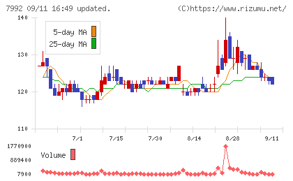 セーラー万年筆チャート