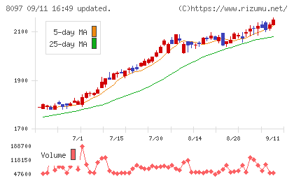 三愛オブリチャート