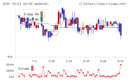 ヤマナカチャート