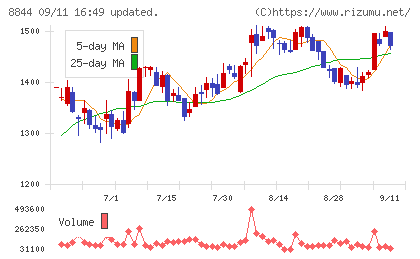 コスモスイニシアチャート