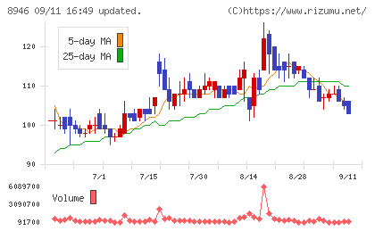 ASIAN STARチャート