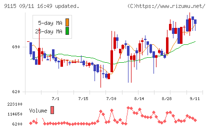 明海グループチャート