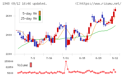 弘電社チャート