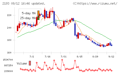 クックパッドチャート