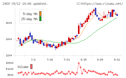 ヒビノチャート