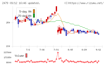 ジェイテックチャート