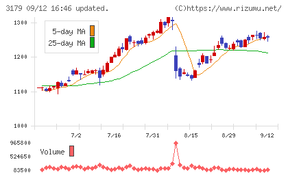 シュッピンチャート