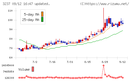 イントランスチャート