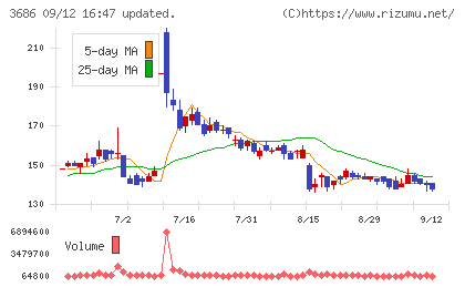 ディー・エル・イーチャート