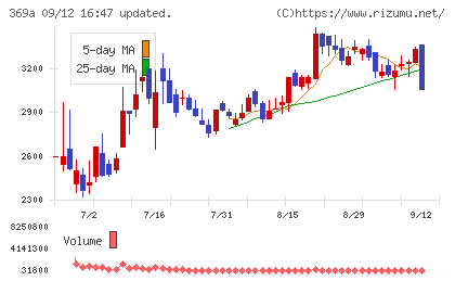 エータイチャート