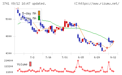 セックチャート