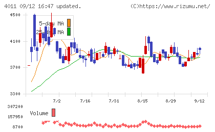 ヘッドウォータースチャート