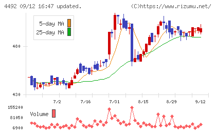 ゼネテックチャート