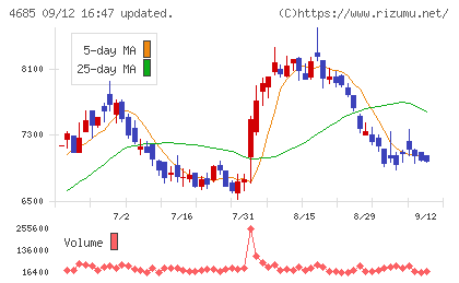 菱友システムズチャート