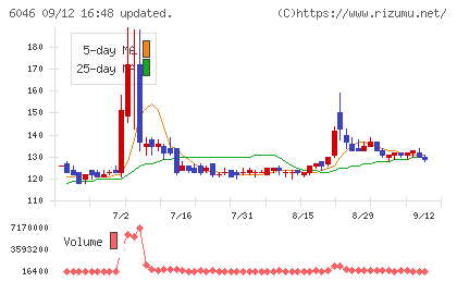リンクバルチャート