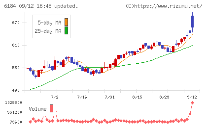 鎌倉新書チャート