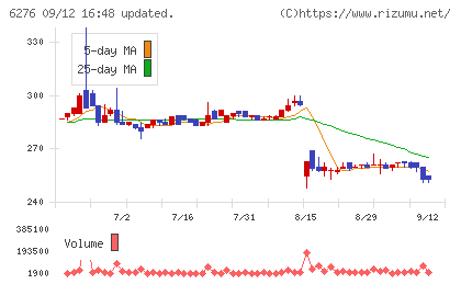 シリウスビジョンチャート