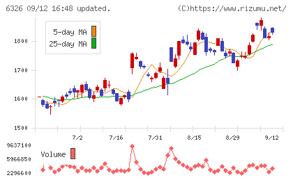 クボタチャート