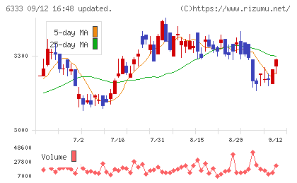 帝国電機製作所チャート