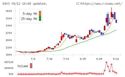 水道機工チャート