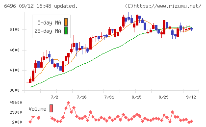 中北製作所チャート