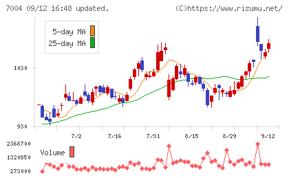 カナデビアチャート