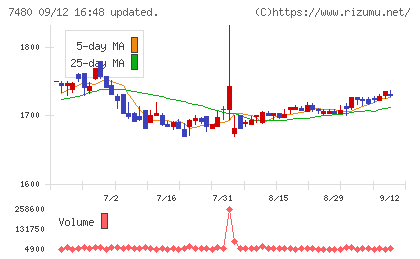 スズデンチャート