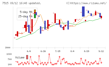 マルヨシセンターチャート