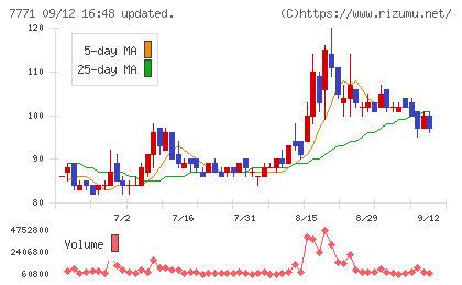 日本精密チャート