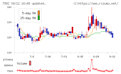 セーラー万年筆チャート