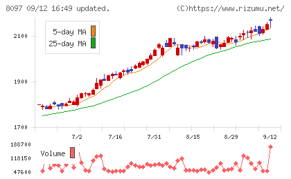 三愛オブリチャート