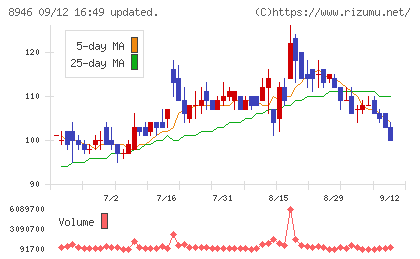 ＡＳＩＡＮ　ＳＴＡＲチャート