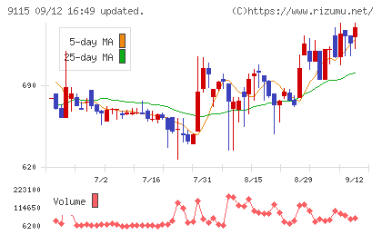 明海グループチャート