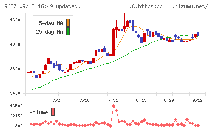 ＫＳＫチャート