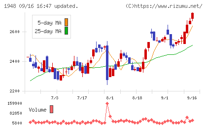 弘電社チャート