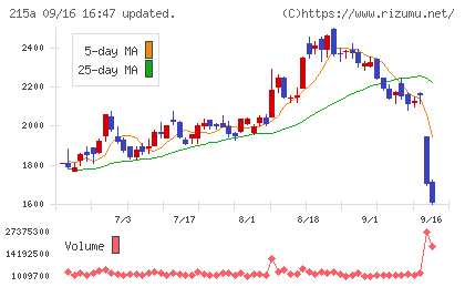 タイミーチャート