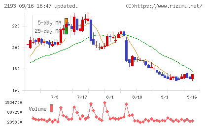 クックパッドチャート