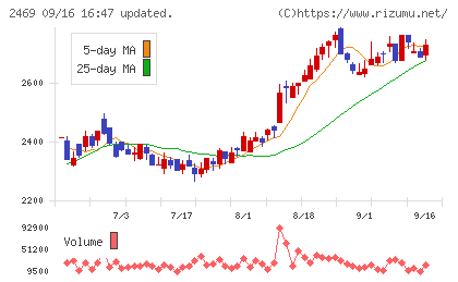 ヒビノチャート
