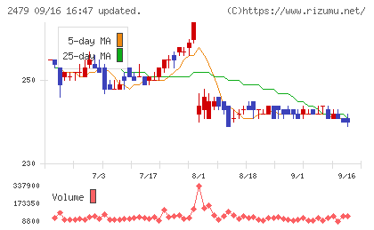 ジェイテックチャート