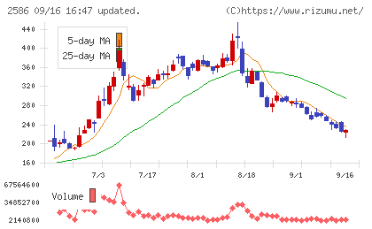フルッタフルッタチャート