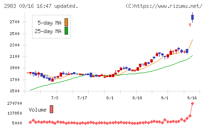 アールプランナーチャート