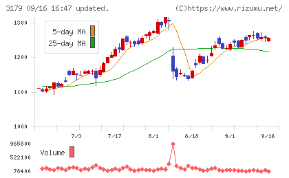 シュッピンチャート