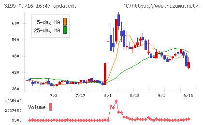 ジェネレーションパスチャート