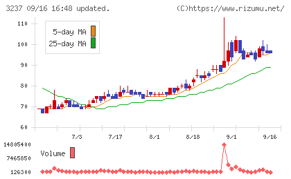 イントランスチャート