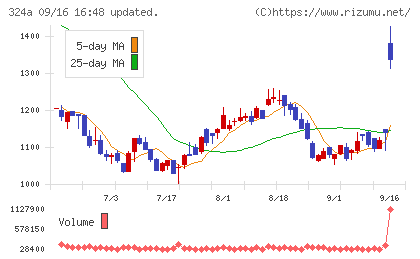 ブッキングリゾートチャート