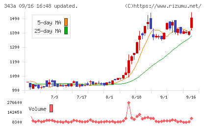 IACEトラベルチャート